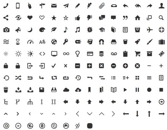 tipografias iconos