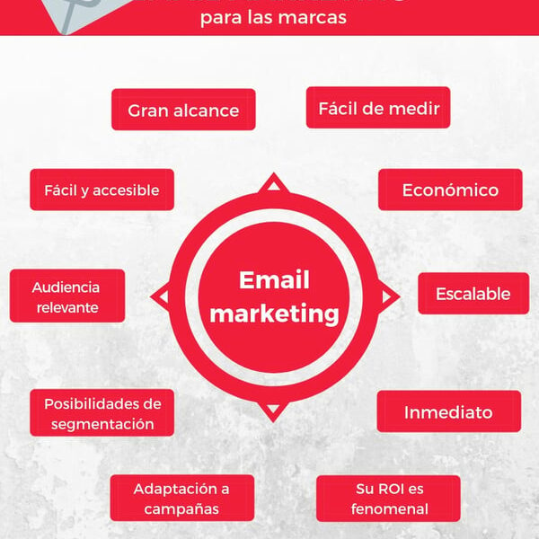 beneficios del email marketing