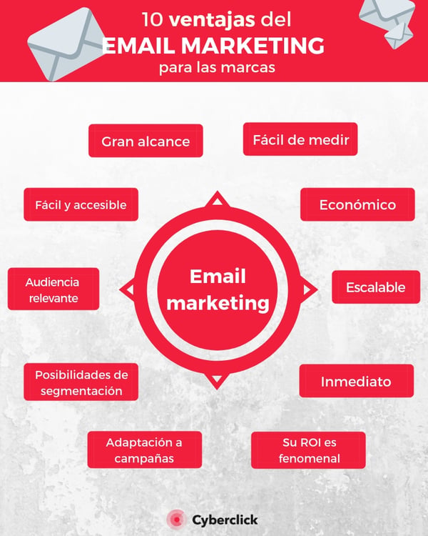 beneficios del email marketing
