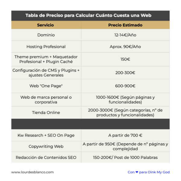 como calcular un presupuesto de una pagina web