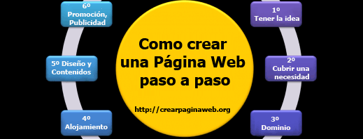 como crear una pagina web paso a paso