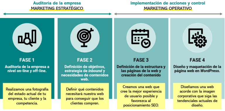 consejos para hacer una pagina web