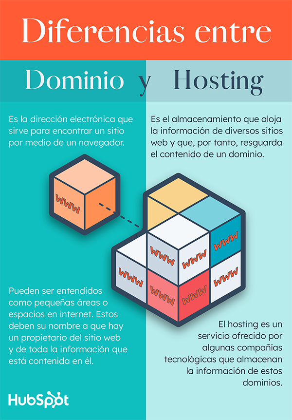 cual es la diferencia entre hosting y dominio web