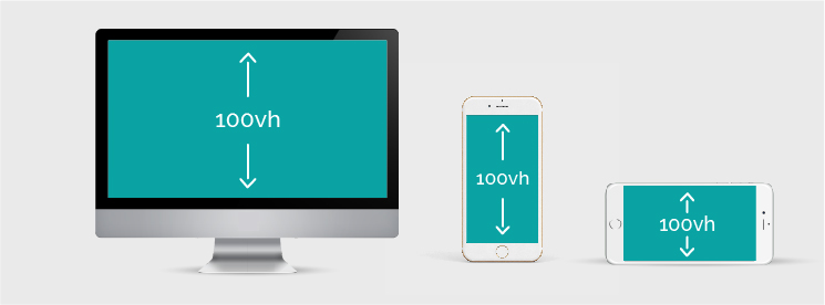 diseno movil como usar vw vh y rem para anchos variables