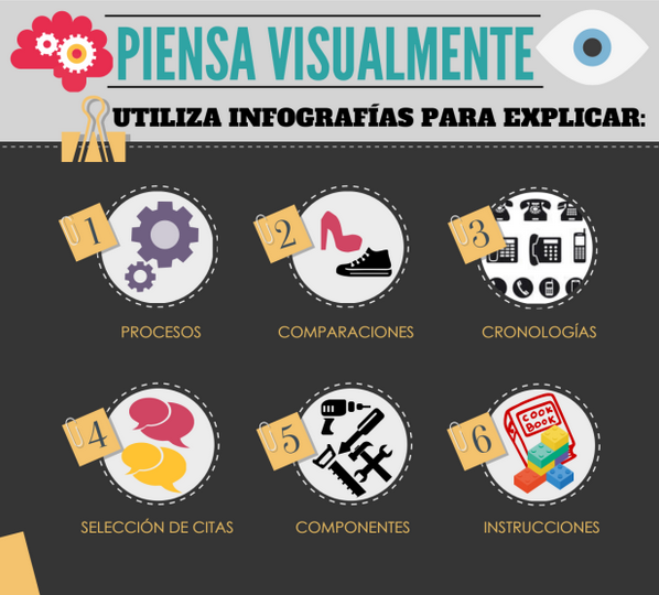 infografias interactivas para inspirarse