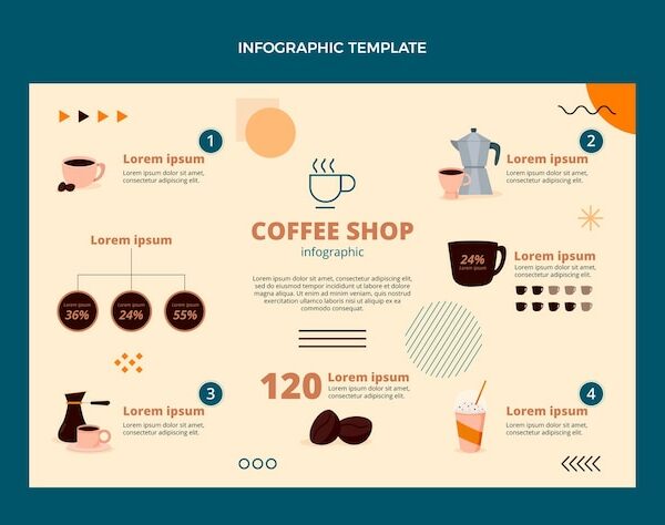 infografias relacionadas con el cafe gratis en vector