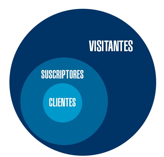 quita todo el potencial a tu pagina web