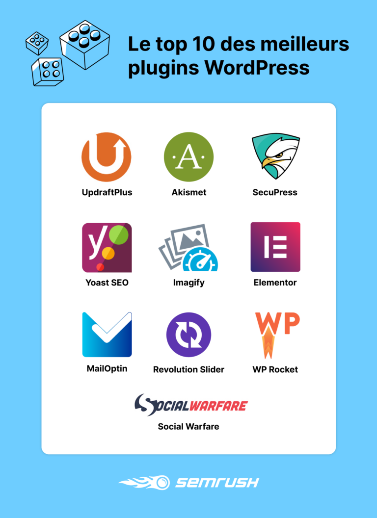 top plugins wordpress