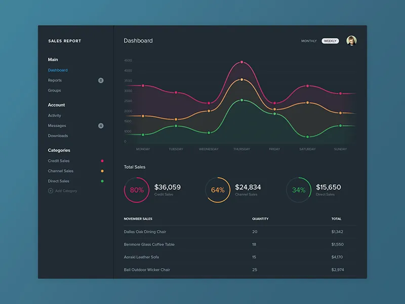 dashboard-administracion-2