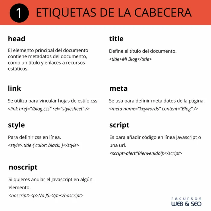 etiquetas html cabecera etiquetas html cabecera