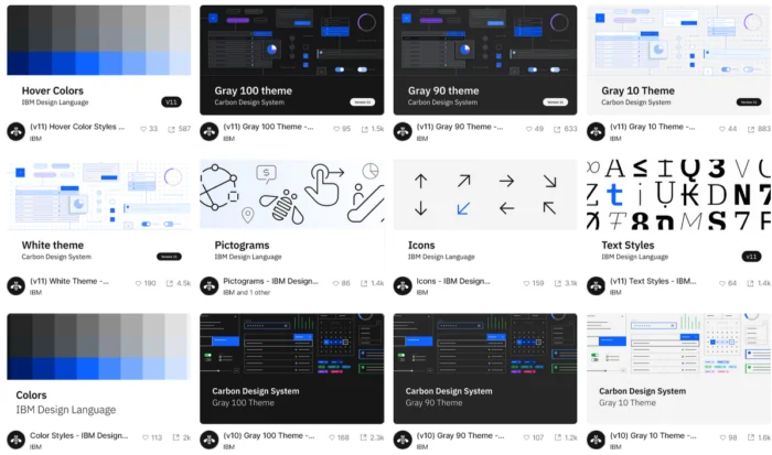 ibmorg – Figma