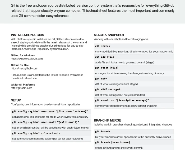 git cheat sheet education