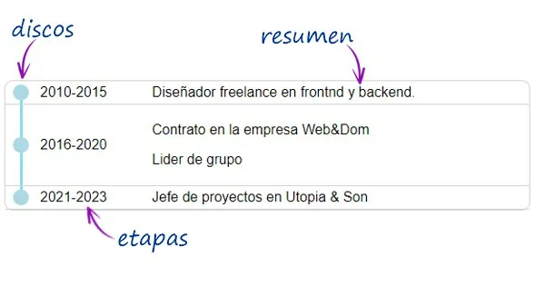 crea tu linea del tiempo con html5 y css3