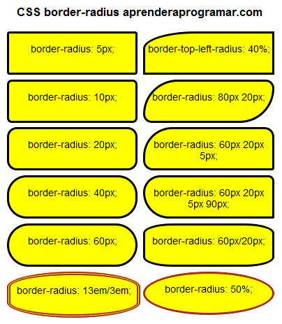 css border radio color ancho con ejemplos